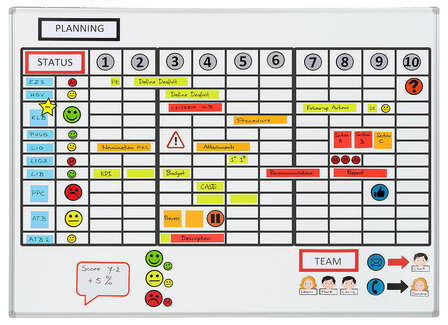 Planbord 2DOBOARD Whiteboard